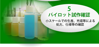 3.試作・評価・改良　試作品の評価、改良を繰り返します